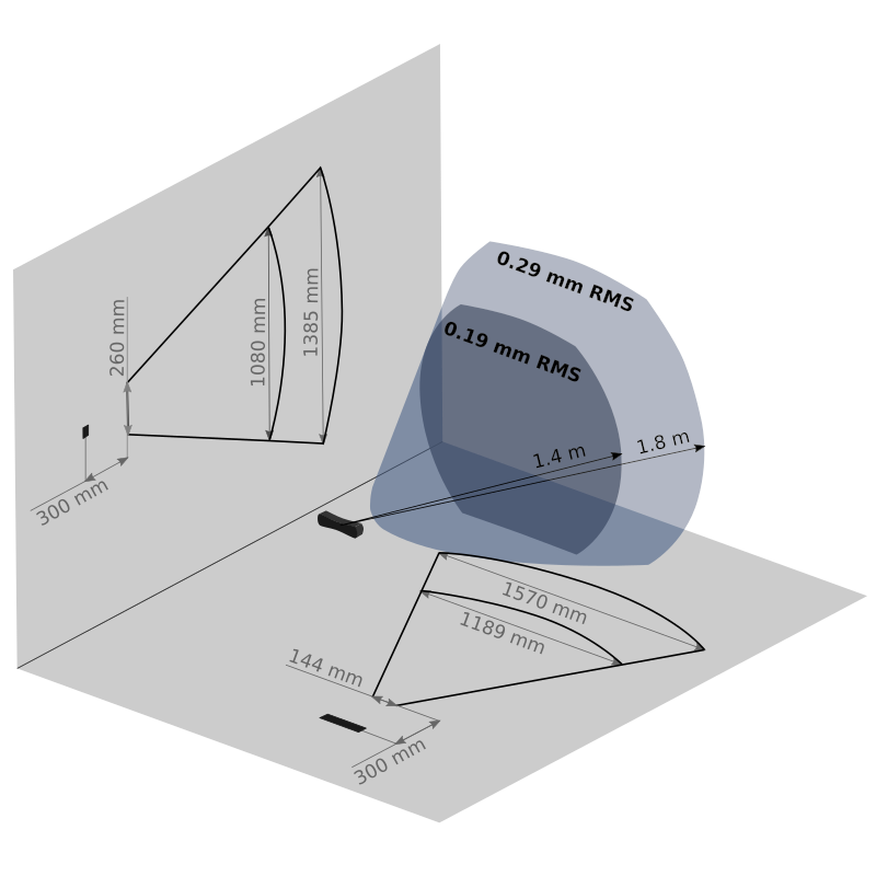 Diagram of the working volume for the spryTrack 180 surgical navigation camera, showing a 3D cone-shaped tracking area with ranges from 1.4 to 1.8 meters and accuracy from 0.19 mm to 0.29 mm RMS. Dimensions of the field of view and camera placement relative to walls and floor are labeled.