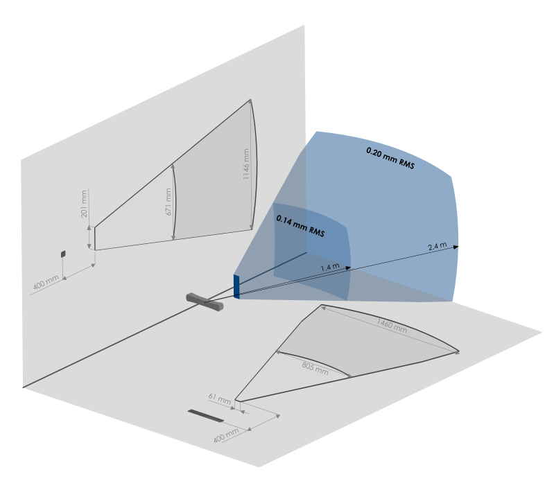 Diagram of the SpryTrack 300 surgical navigation camera’s working volume, showing 3D tracking area from 1.4 to 2.4 meters with accuracy between 0.14 mm and 0.20 mm RMS, including field-of-view dimensions and camera placement